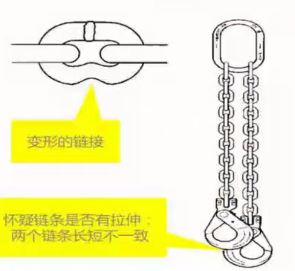 多肢鏈條索具長度的細微差距會在作業(yè)中被無限放大